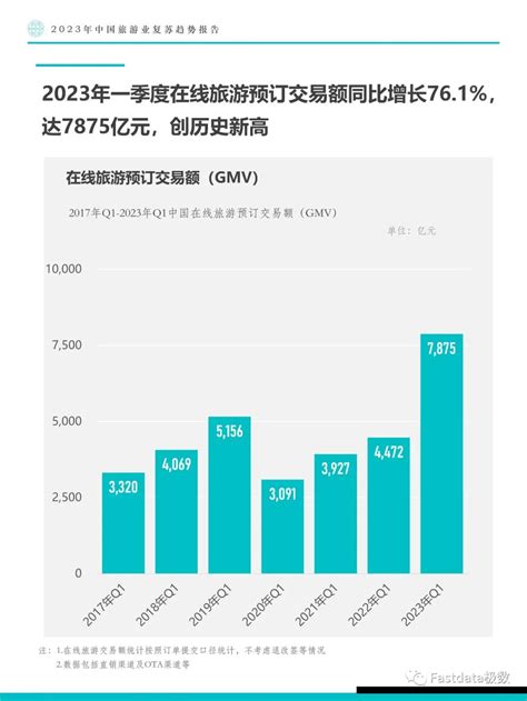 2023年中国旅游业复苏趋势报告澎湃号·湃客澎湃新闻 The Paper