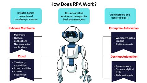 An Ultimate Guide To Rpa Robotic Process Automation