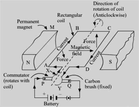 Electric Motor Class Diagram Electric Motor