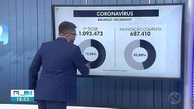 RJ2 TV Rio Sul RJ2 mostra números da pandemia e de vacinados contra