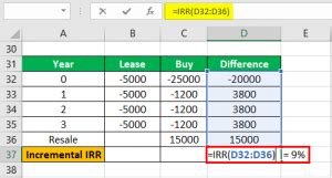 Incremental IRR Analysis Formula Example Calculate Incremental IRR