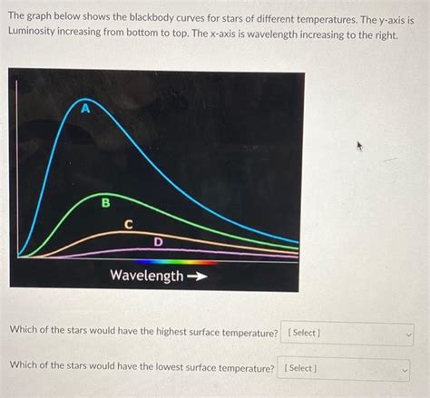 Solved The Graph Below Shows The Blackbody Curves For Stars Chegg