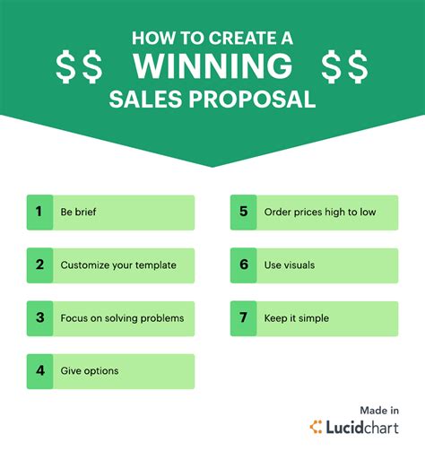 7 Tips For Writing A Winning Sales Proposal Lucidchart Blog