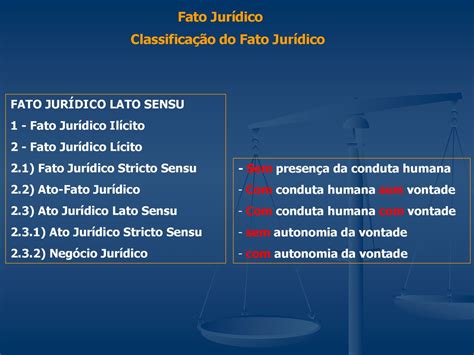 Revis O Teoria Geral Do Direito Ppt Carregar