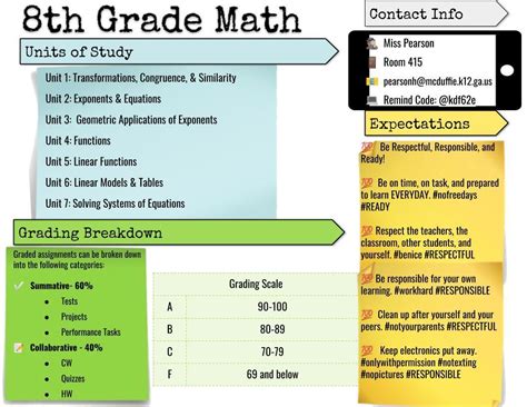 Math Haley Pearson Thomson Mcduffie Middle School