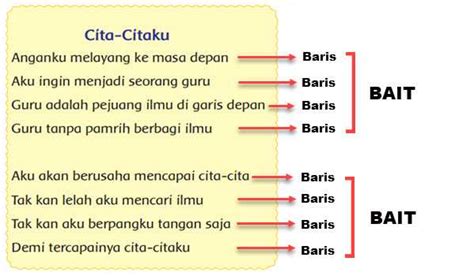 Mengenal Puisi Dan Ciri Cirinya Mikirbae