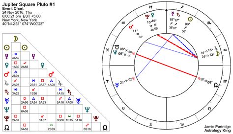 Jupiter Square Pluto Natal And Transit Astrology King