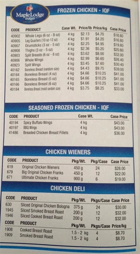 MAPLE LODGE FACTORY OUTLET CHICKEN SHOP Brampton Menu Prijzen En