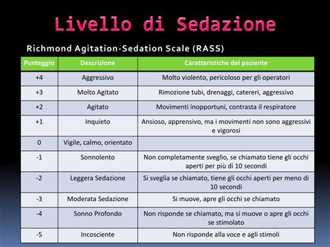 Ppt Sedazione Analgesia Curarizzazione Powerpoint Presentation Free Download Id 1939122