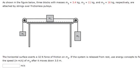 Solved As Shown In The Figure Below Three Blocks With Chegg