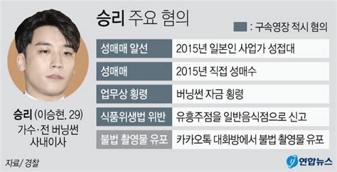 경찰 승리 성매매 혐의도 영장에 적시추가 성접대 조사