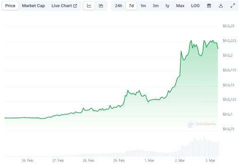 Shiba Inu Shib Price Explodes In A Week Here S How Many Holders