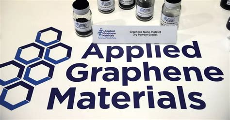 Applied Graphene Materials starts trading on US market as it ramps up ...