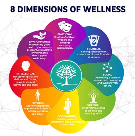 The Dimensions Of Wellness Course Femtechonline