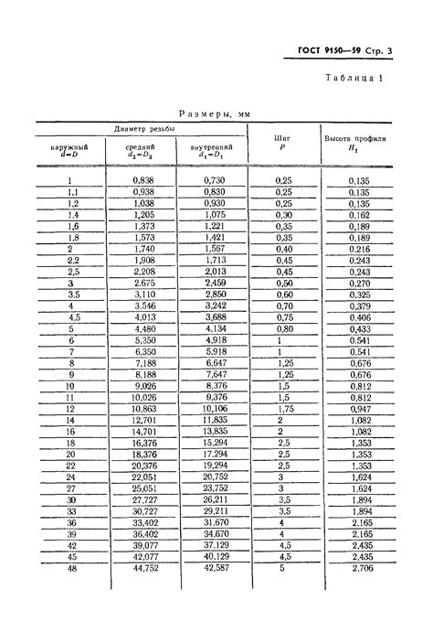 ГОСТ 9150-59. Резьба метрическая для диаметров от 1 до 600 мм. Основные ...
