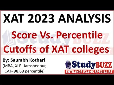 Xat Analysis Expected Cutoffs Xat Score Vs Percentile Xlri