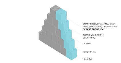 The New Mvp Creating A Minimum Viable Product Mvp By Scott