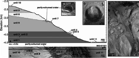 Gale Crater 5 4°s 222 2°w Central Mound Stratigraphy Based On Moc