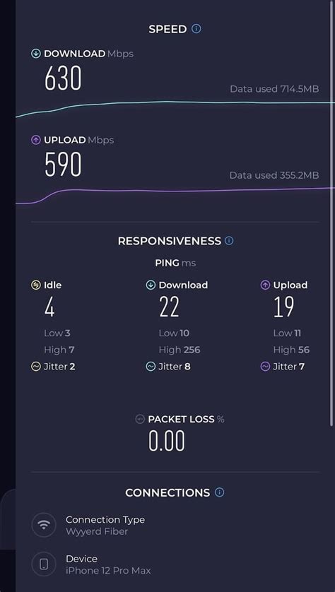 This is a Speedtest from a local fiber internet service provider ...