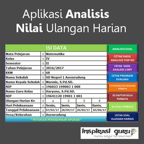 Aplikasi Analisis Nilai Ulangan Harian SD Semua Kelas Inspirasi Guru