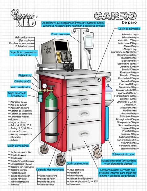 Carro De Paro Cosas De Enfermeria Tecnico Auxiliar De Enfermeria