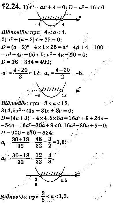 ГДЗ Алгебра 9 клас. Підручник Мерзляк А.Г., Полонський В.Б., Якір М.С ...