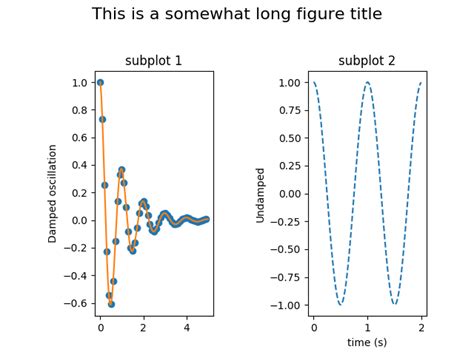 Worksheets For Matplotlib Plt Subplots Title Hot Sex Picture