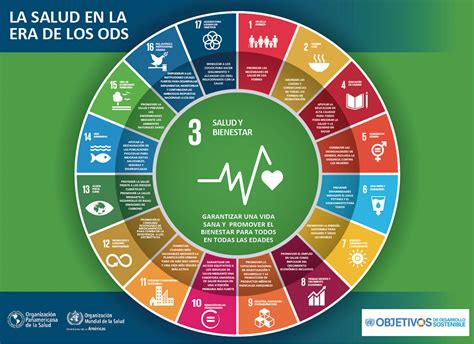 Parte Iv Sobrevivir Prosperar Transformar Que Ningún Jóven Se