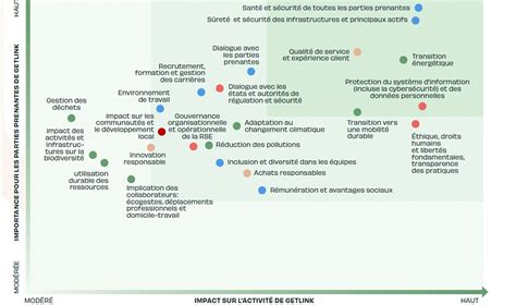 Nos Fondamentaux Rse Mat Rialit Cartographie Des Parties Prenantes