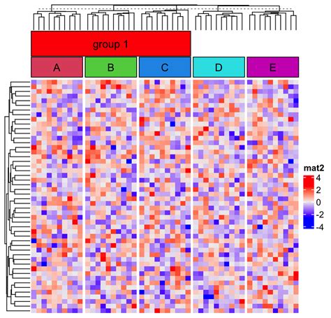 Chapter 3 Heatmap Annotations ComplexHeatmap Complete Reference