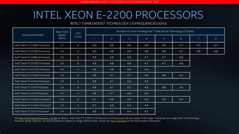 Intel Launches Xeon E Series For Servers Cores Up To Ghz