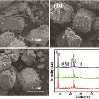 SEM images of products prepared with NaOH/SiO2 mass ratios of (a ...
