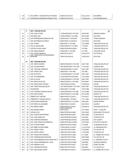 Daftar Nama Koperasi