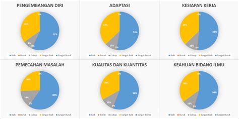 EVALUASI MAGANG OLEH MITRA LKM FIT