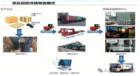 Rfid技术在机械加工生产线中的应用 Rfid新闻中心 Rfid世界网