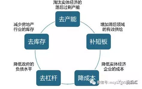 不良资产管理行业amc白皮书