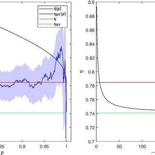 Coefficients Of Asymptotic Independence Documentclass Pt Minimal