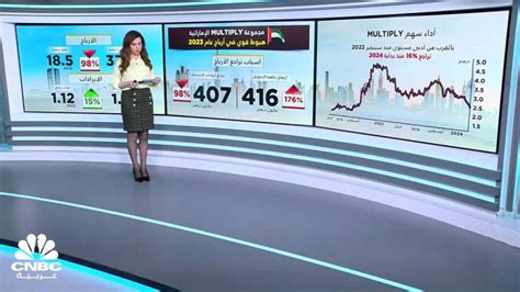 May Ben Khadra On Linkedin Cnbc Arabia Cnbcarabia On X