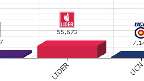 ¿quiénes Son Los Alcaldes Electos En El Departamento De Guatemala