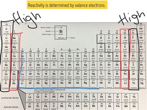 Reactivity Of Metals Overview Chart Video 47 OFF