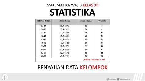 Statistika Penyajian Data Kelompok Menyusun Tabel Distribusi Frekuensi Youtube