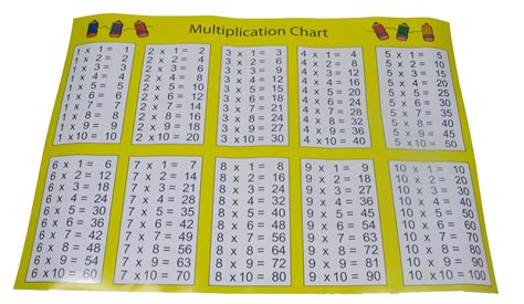 Multiplication Chart 30x30