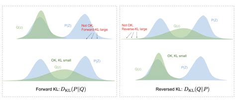 从Autoencoder to Beta VAE jasonzhangxianrong 博客园