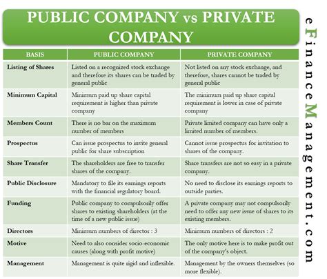 Public Company Vs Private Company Private Company Public Company