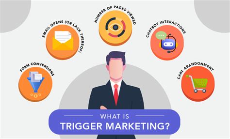 Trigger Marketing 7 Steps To Use It In Any Campaign Examples