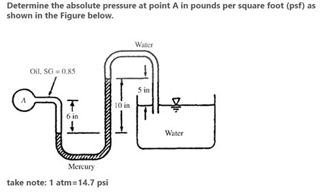 Solved Determine The Absolute Pressure At Point A In Pounds Chegg