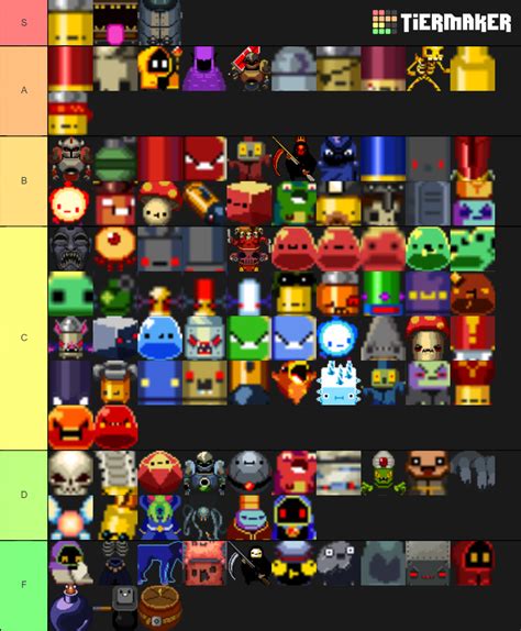 Enter The Gungeon Enemies Tier List (Community Rankings) - TierMaker