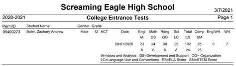 Test Specific Information Act Aeries Software