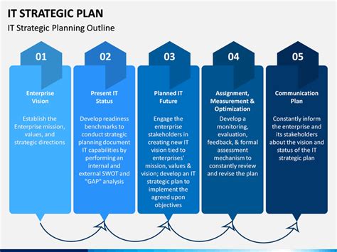 IT Strategic Plan PowerPoint And Google Slides Template PPT Slides