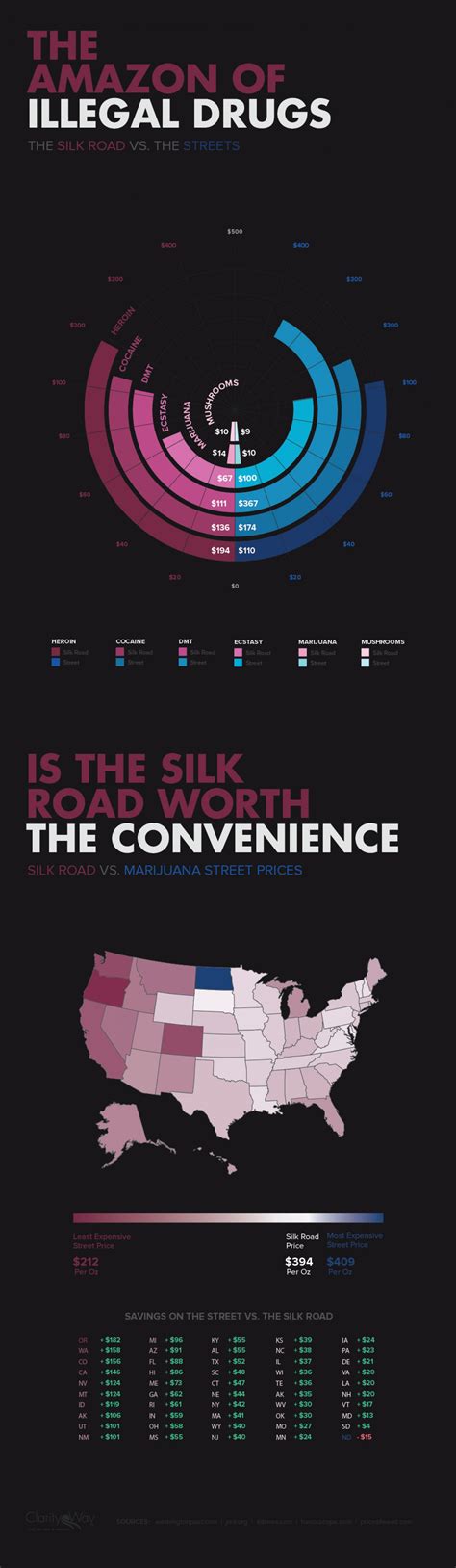 The Amazon Of Illegal Drugs The Silk Road Vs The Streets Infographic